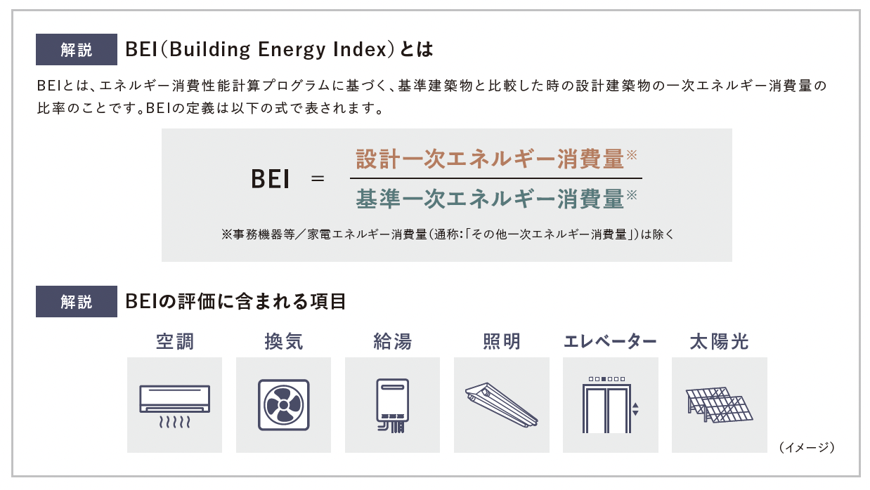 省エネ性能表示制度の開始