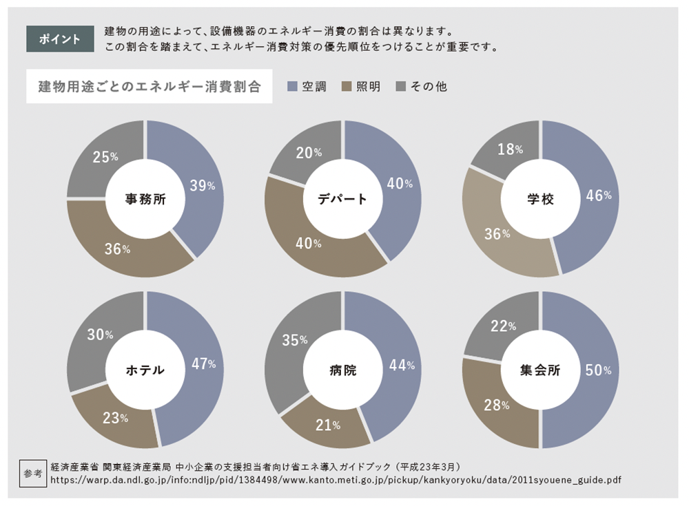 ZEB評価の対応方法
