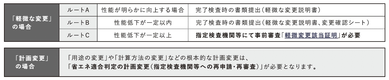 完了検査