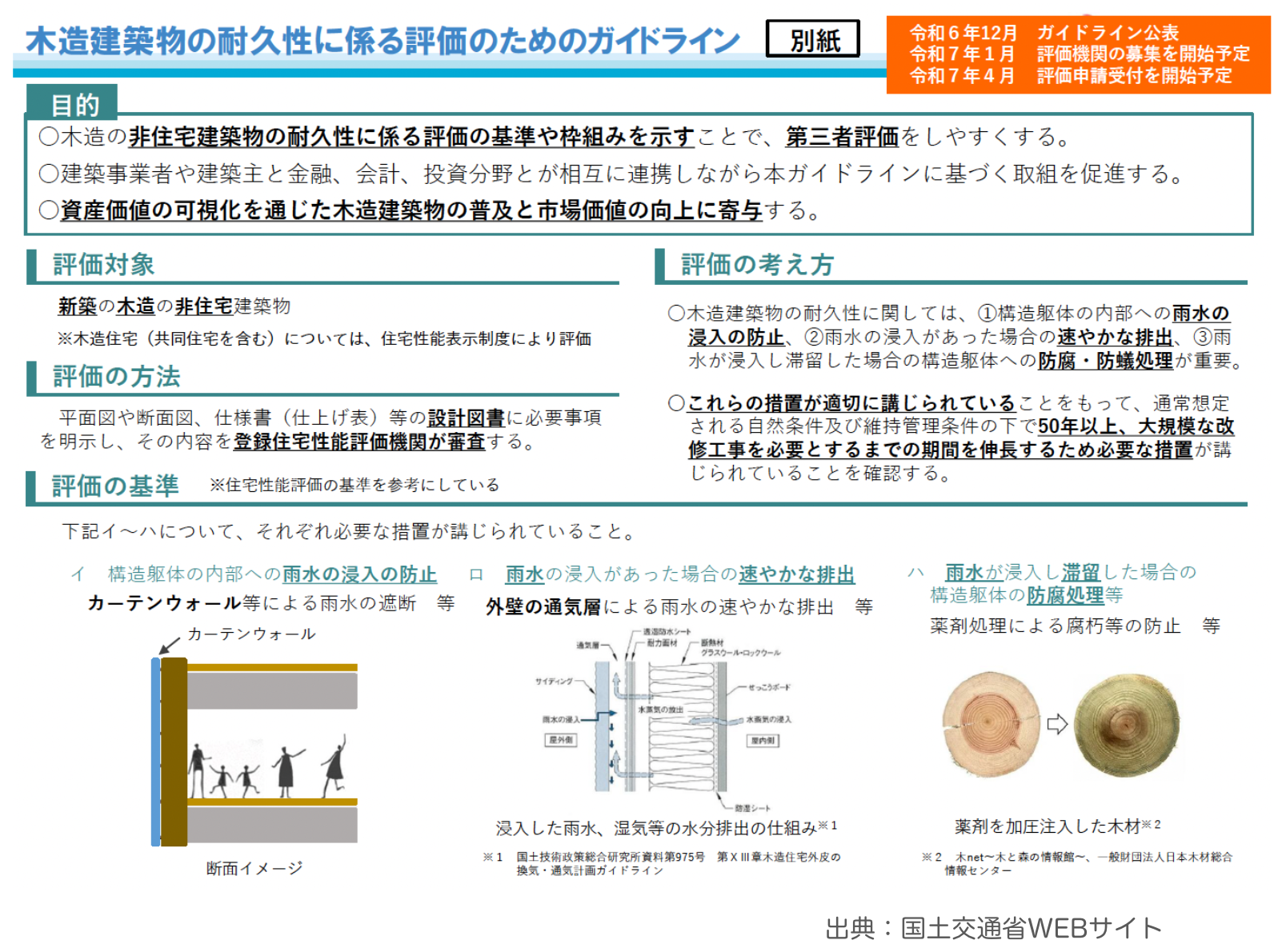 「木造建築物の耐久性に係る評価のためのガイドライン」の概要