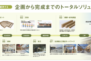 中大規模木造のトータルソリューション：SE構法で実現する非住宅