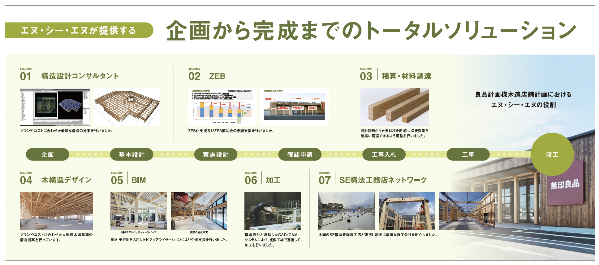 中大規模木造のトータルソリューション：SE構法で実現する非住宅 - 