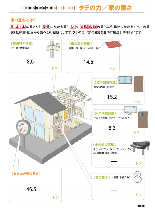 SE構法性能報告書（サンプル）