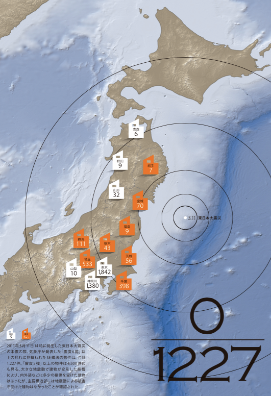 東日本大震災検証パネル