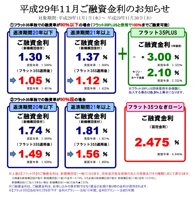 【SE住宅ローン】<br>11月金利・住宅ローンパッケージのご案内</br>