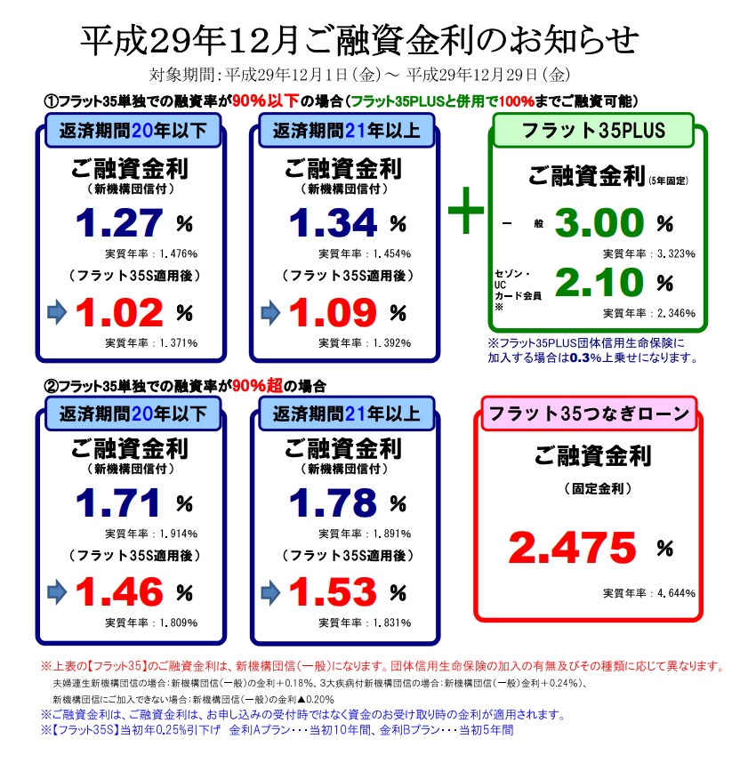 【SE住宅ローン】<br>12月金利・住宅ローンパッケージのご案内</br>