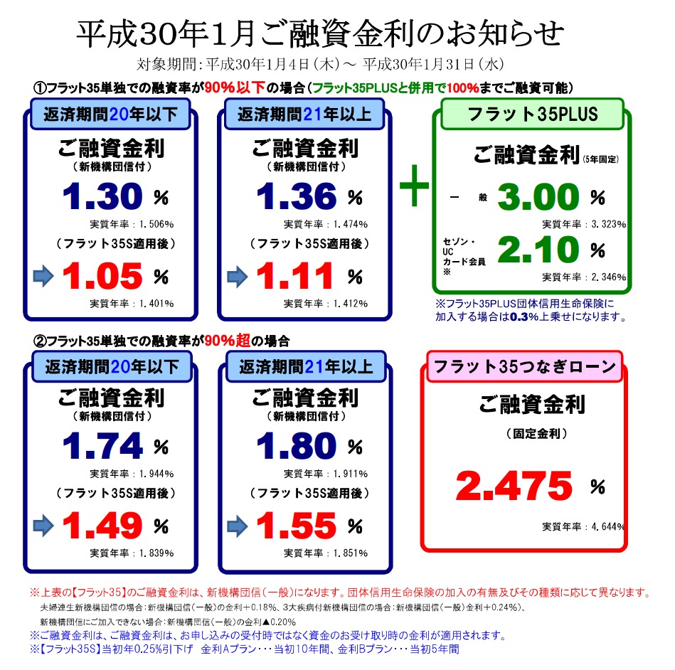 【SE住宅ローン】<br>1月金利・住宅ローンパッケージのご案内</br>