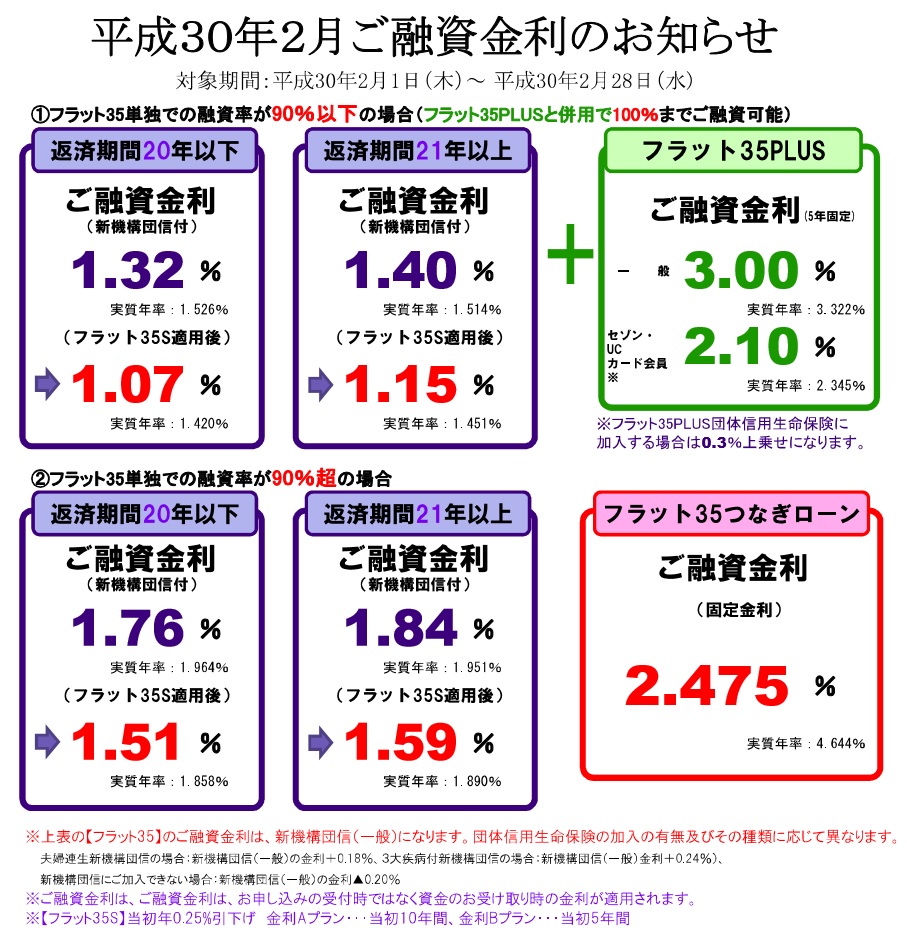 【SE住宅ローン】<br>2月金利・住宅ローンパッケージのご案内</br>