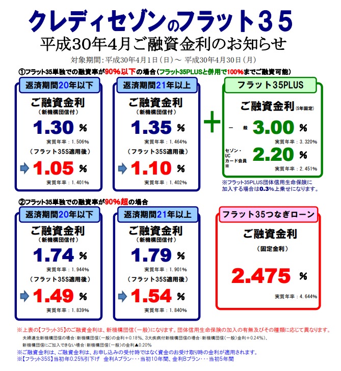 【SE住宅ローン】<br>4月金利・住宅ローンパッケージのご案内</br>