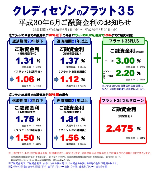 【SE住宅ローン】<br>6月金利・住宅ローンパッケージのご案内</br>