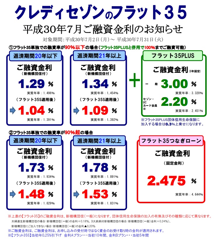 【SE住宅ローン】<br>7月金利・住宅ローンパッケージのご案内</br>