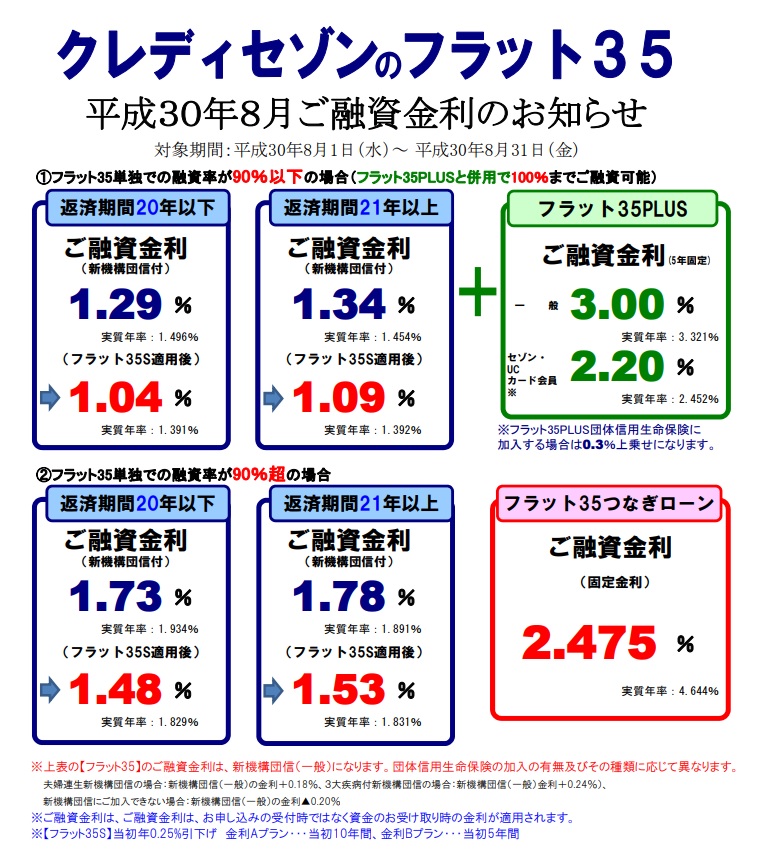 【SE住宅ローン】<br>8月金利・住宅ローンパッケージのご案内</br>