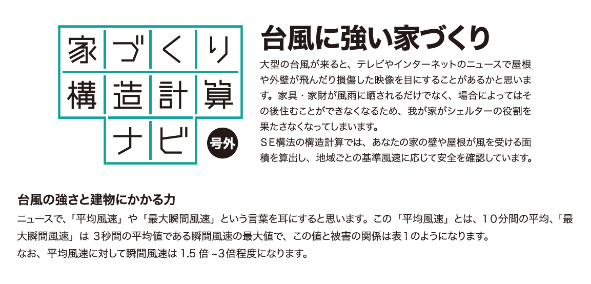 家づくり構造計算ナビ 台風に強い家づくり