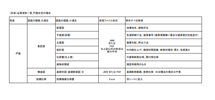 省エネ計算・エネルギー消費量計算　必要資料一覧