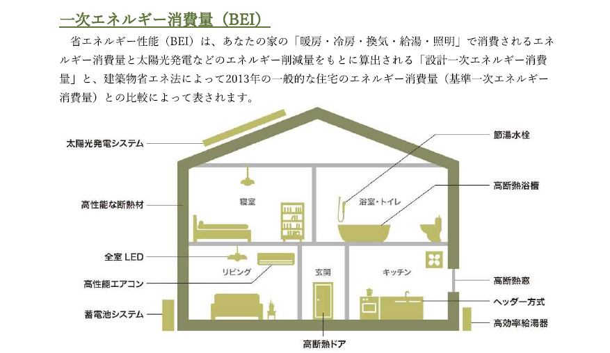 省エネルギー性能報告書（サンプル）